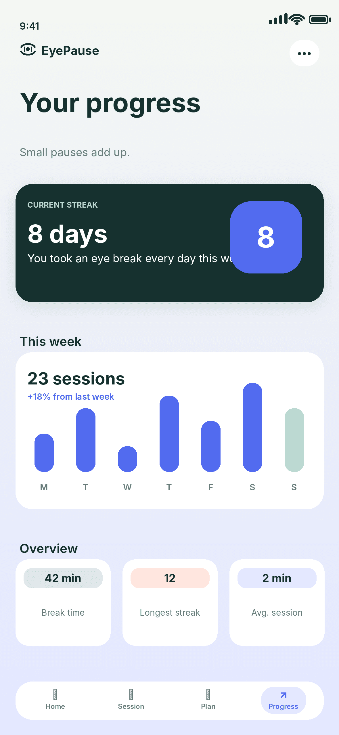 Concept EyePause progress screen showing a gentle weekly overview of sessions and break time
